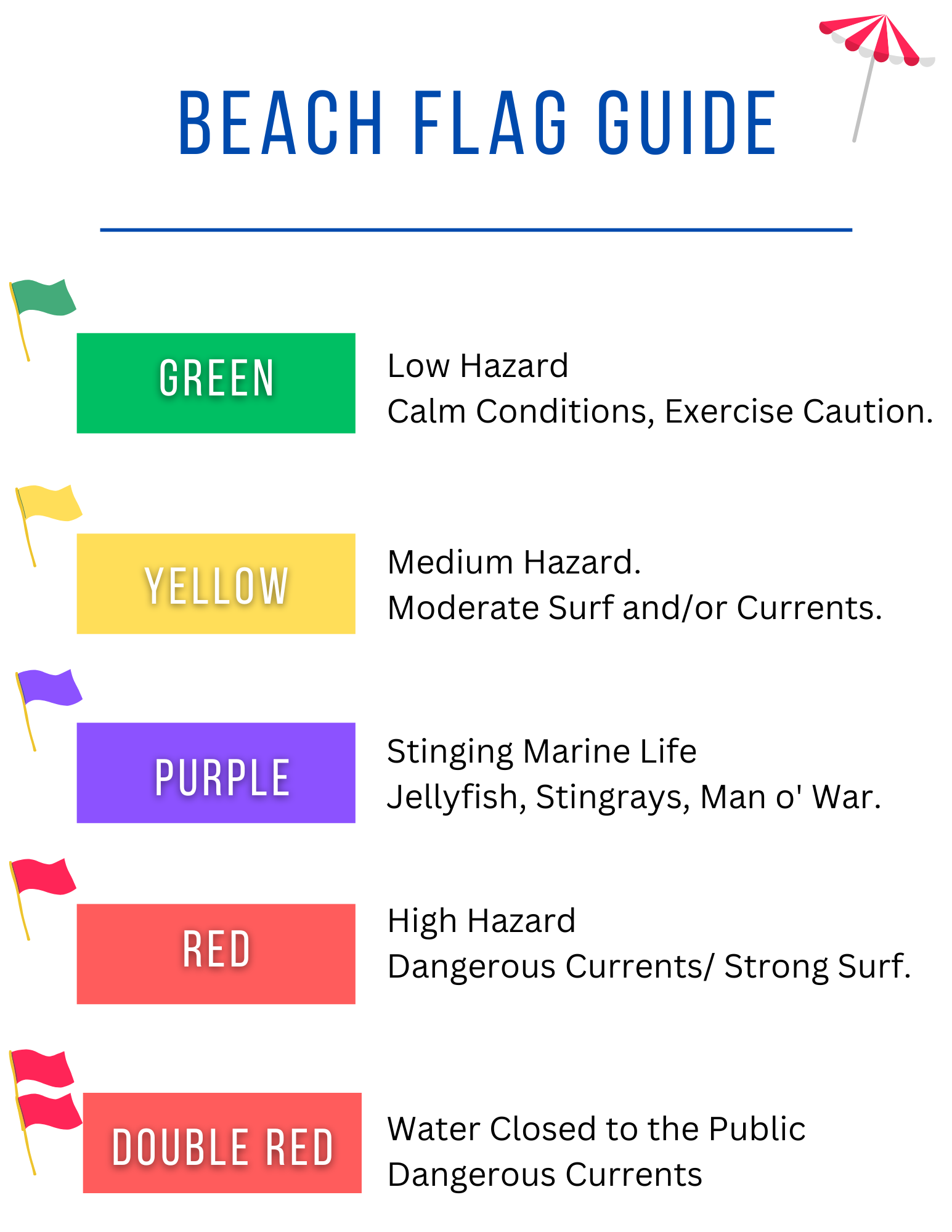 Beach Flags Meaning